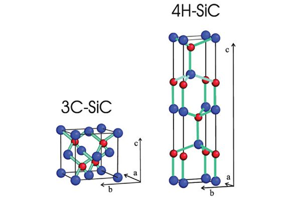 Die Entwicklungsgeschichte von 3c sic
