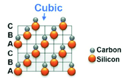 Warum hebt sich 3c-sic unter vielen SiC-Polymorphen aus? - Vetek Semiconductor