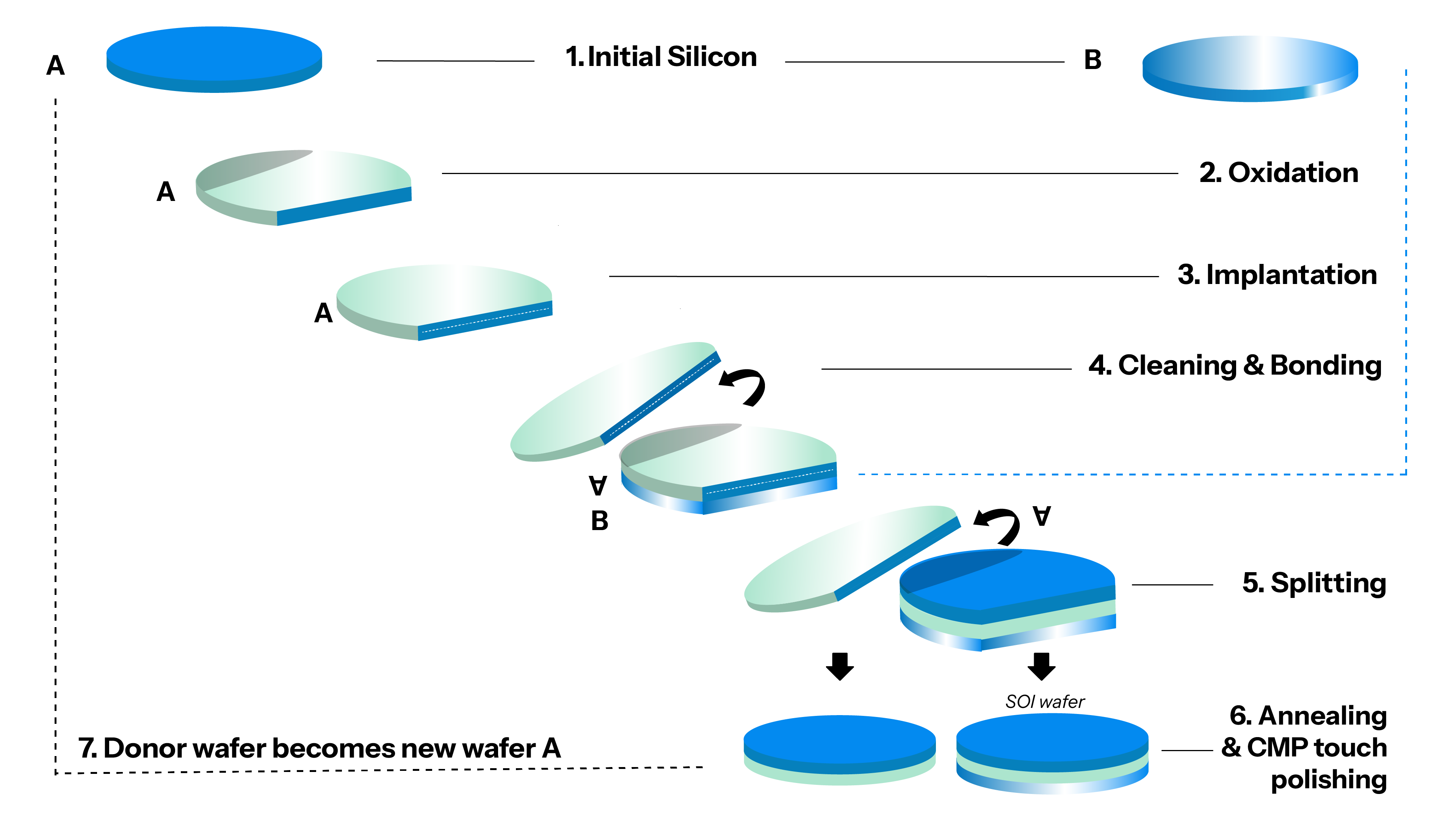 Intelligente Schneidetechnologie für Kubik -Silizium -Carbid -Wafer