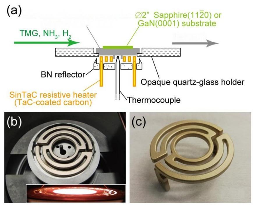 Warum TaC-beschichtete Graphitheizungen die Zukunft der GaN-MOCVD-Epitaxie darstellen