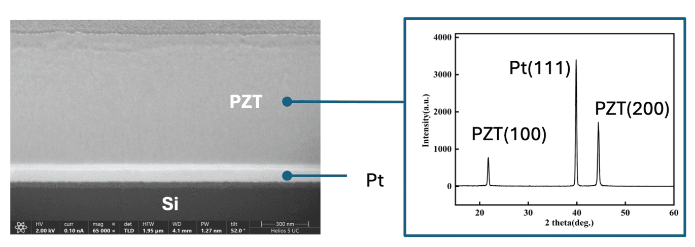 Typical Stack of PZT Piezoelectric Ceramic Wafers