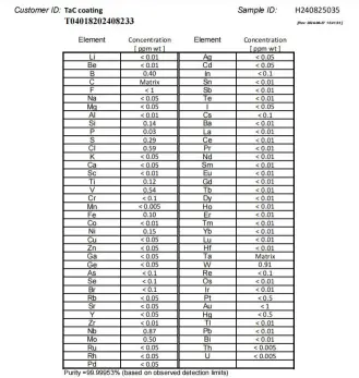 GDMS purity analysis report for TaC coating