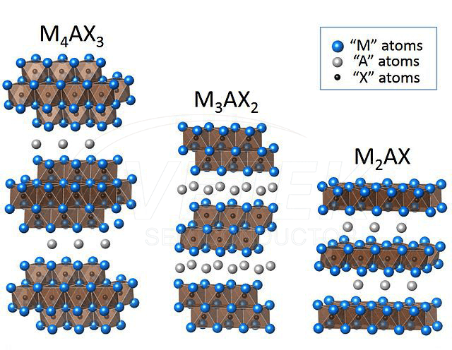 Max Phase Nanopowder